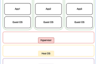 What is a Virtual Machine? :heh