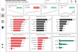 Overview Report