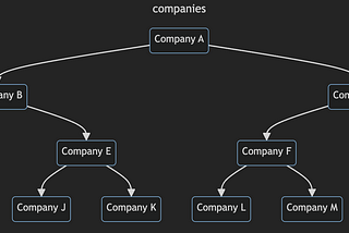Generating MermaidJS Programmatically in Python