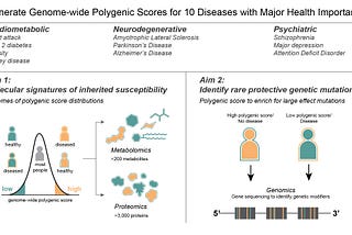 Figure 10: Final figure incorporating all five design principles