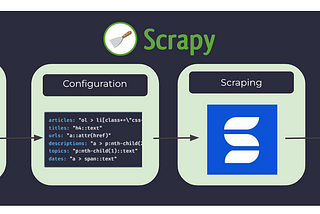 How To Scrape News from Reuters with Python & Scrapy