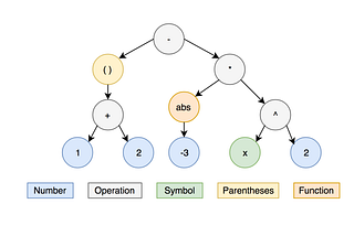 Stepping into math: Open-sourcing our step-by-step solver