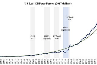 Succeeding in hard times: lessons from the 1890’s deflation, and The Wonderful Wizard of Oz.