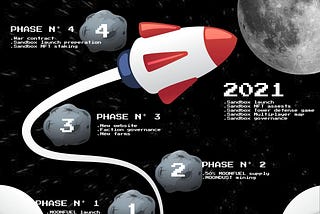 Moonbois.games Roadmap 2020–2021