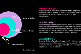 Designing for Inclusion: A Holistic Approach for Customers and Employees