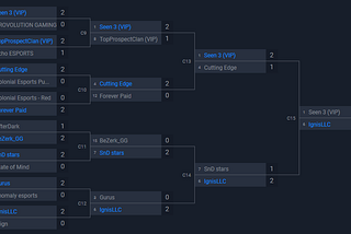 A look at South Florida Colony’s Showing at the MLY5K LAN in Miami