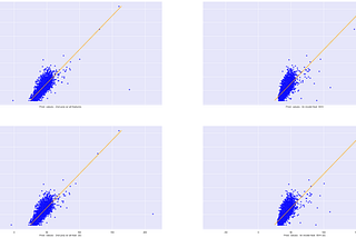 Predicting soil texture from laboratory analysis results of selected parameters and comparison of…