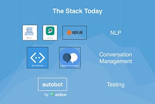 Autobot: Effective End-to-End Testing of Bots