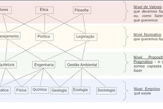 Ensaios.04 —Sobre  trandisciplinaridade e o ensino dos valores humanos (2018)
