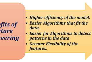 Feature Engineering and Modeling phase in the journey of Data Science project (Part II)