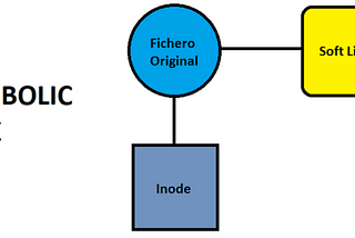 HARD-LINK VS SOFT-LINK