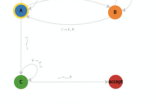 Turing Machine on Bitcoin