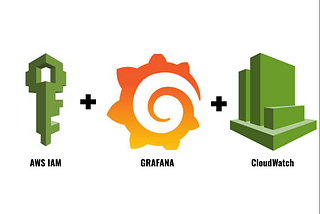 AWS Monitoring Toolkit: Grafana CloudWatch Datasource Setup with IAM Roles