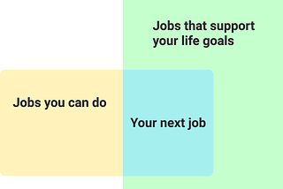 Your job supports your life, not the other way around