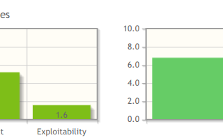 CVE-2012–6493: Nexpose Security Console CSRF Vulnerability