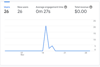 Grow your App.