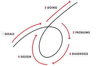 Ray Dalio’s 5-Step Process for Effectively Managing Your Startup