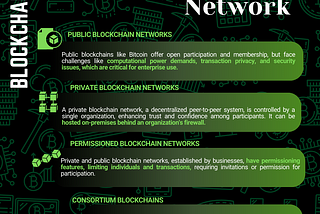 Types of blockchain networks
