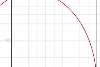 Kelly Criterion