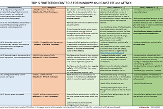 TOP  5 Protection Controls for Windows