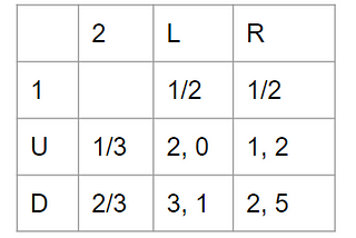 Game Theory (week2,3)