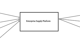 Re-thinking Supply Planning in a post-pandemic world