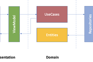 Clean Architecture for Enterprise Flutter Application