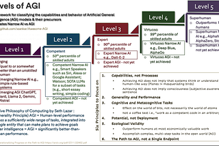 Top 7 from (502 pages of) Stanford’s 2024 AI Index Report