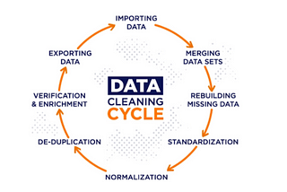 Data Analytics for data- driven project management