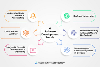 6 Software Development Trends in 2022