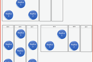 DynamoDB: Why migrate to DynamoDB from Cassandra?