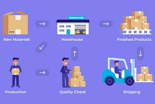 2021’s Top Inventory Management Software for SMEs