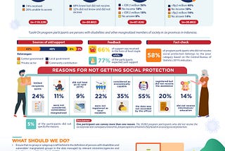 This infographic contains information of marginalized community members’s access to social protection during the pandemic and recommendations for more inclusive access to social protection. An audio version of the infographic will be added to this page soon.