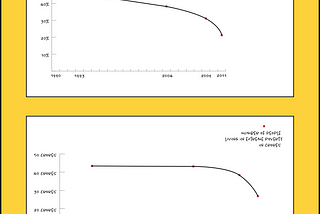 UX of Data Visualisation (3)