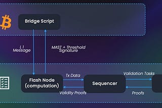 FlashVM and FlashChain Technical Architecture.