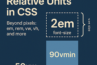 How Big Is Big? A Simple Guide to Relative Units in CSS