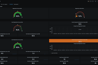 A/B testing registration flows with ForgeRock? Why not!