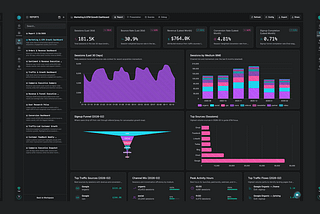 The Easiest and Most Powerful Supabase Dashboards Are Here