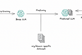 How to Fine-Tune an LLM with Hugging Face + LoRA