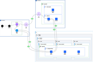 Instana and MQTT — Revisited