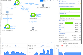 Monitoring with AppDynamics