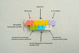 Headless Commerce: what is it exactly and what does it mean for your business