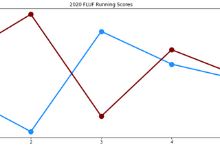 Tony (3–2) vs. Colin (1–4)