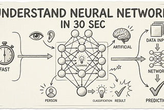 Neural Networks Explained — From Basics to Advanced (Detailed Blog)