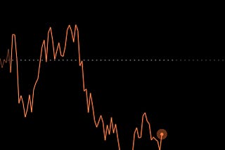 Now is a great time for $AAPL (Apple) to buy back shares to become cash neutral.