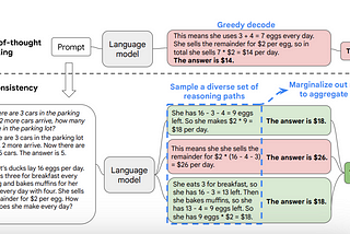 An Introduction To Different Prompting Techniques