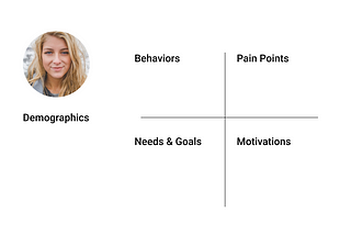 Personas vs Jobs-to-be-done