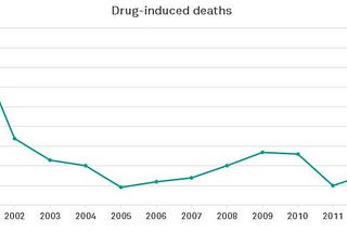 Why the war on drugs is such a spectacular failure.