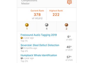 My 2-Year Journey on Kaggle: How I Became a Competition Master