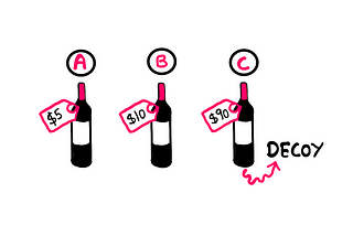 Asymmetric Dominance Effect: How To Make Sense of Human Irrationality — An illustration showing three wine bottles labelled ‘A’, ‘B’, and ‘C’ from left to right. Wine bottle ‘A’ has a price tag of $5, while wine bottle ‘B’ has a price tag of $10. Wine bottle ‘C’ has a price tag of $90. Wine bottle ‘C’ is also explicitly marked as “Decoy”